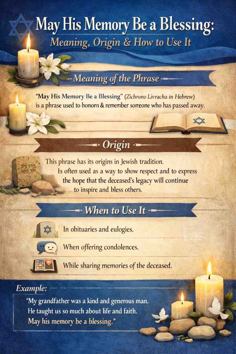 May His Memory Be a Blessing